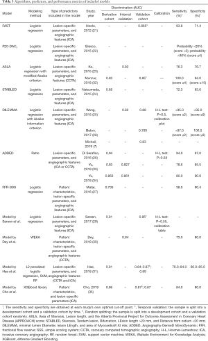 Click on image to zoom Table 3
