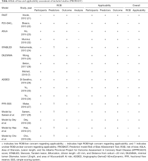 Click on image to zoom Table 4