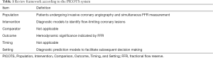 Click on image to zoom Table 1