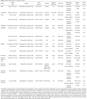 Click on image to zoom Table 2