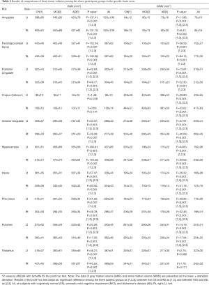 Click on image to zoom Table 2