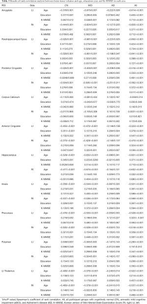 Click on image to zoom Table 3