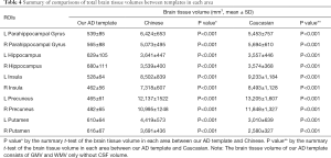 Click on image to zoom Table 4