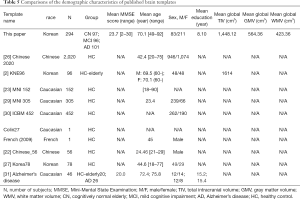 Click on image to zoom Table 5