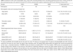 Click on image to zoom Table 1