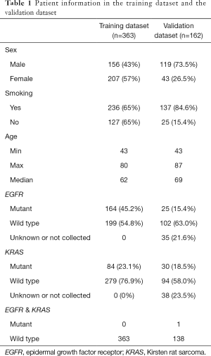 Click on image to zoom Table 1