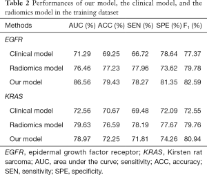 Click on image to zoom Table 2