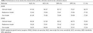 Click on image to zoom Table 3