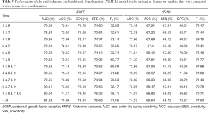Click on image to zoom Table 5