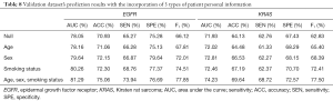 Click on image to zoom Table 8