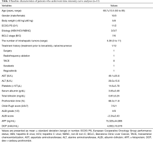 Click on image to zoom Table 1