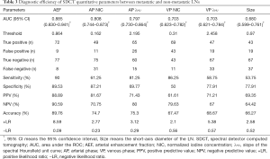 Click on image to zoom Table 3