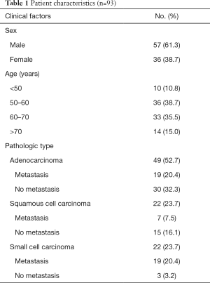 Click on image to zoom Table 1