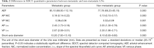 Click on image to zoom Table 2