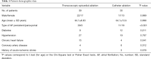 Click on image to zoom Table 1