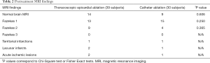 Click on image to zoom Table 2