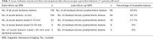 Click on image to zoom Table 3