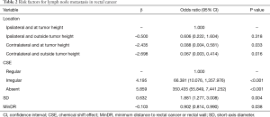Click on image to zoom Table 2