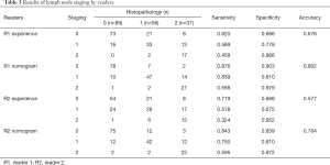 Click on image to zoom Table 3
