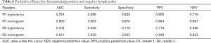 Click on image to zoom Table 4