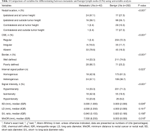 Click on image to zoom Table 1