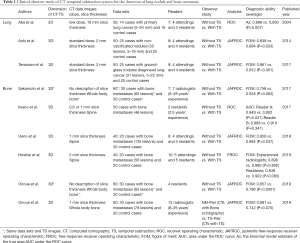Click on image to zoom Table 1