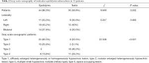 Click on image to zoom Table 2