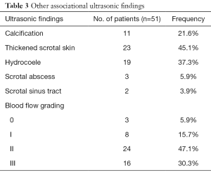 Click on image to zoom Table 3