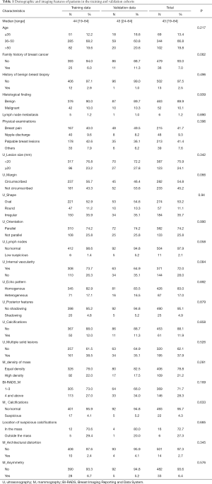 Click on image to zoom Table 1