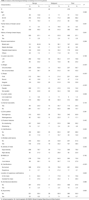 Click on image to zoom Table 2