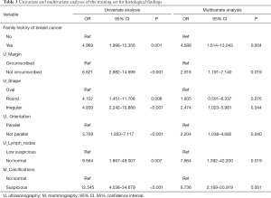 Click on image to zoom Table 3