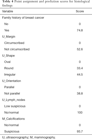 Click on image to zoom Table 4