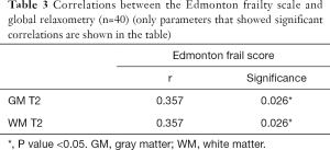Click on image to zoom Table 3