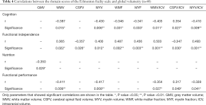 Click on image to zoom Table 4