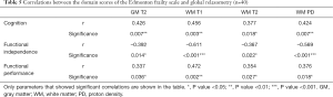 Click on image to zoom Table 5