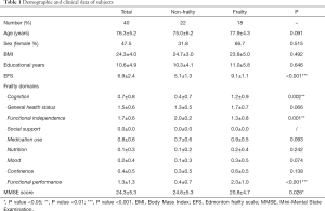 Click on image to zoom Table 1