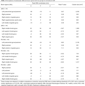 Click on image to zoom Table 2