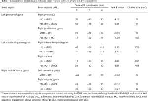 Click on image to zoom Table 3