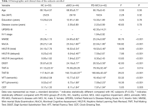 Click on image to zoom Table 1