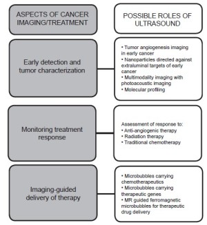 Click on image to zoom Figure 1