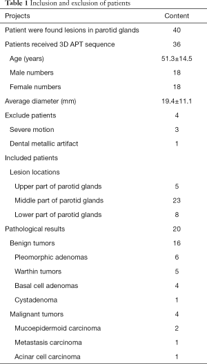 Click on image to zoom Table 1