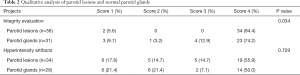 Click on image to zoom Table 2