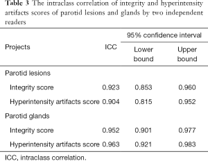 Click on image to zoom Table 3