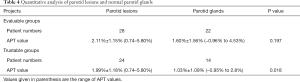 Click on image to zoom Table 4