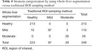 Click on image to zoom Table 4