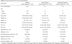Click on image to zoom Table 1