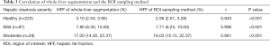 Click on image to zoom Table 3