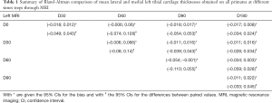 Click on image to zoom Table 1
