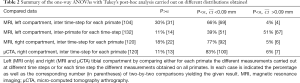 Click on image to zoom Table 2