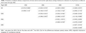 Click on image to zoom Table 3